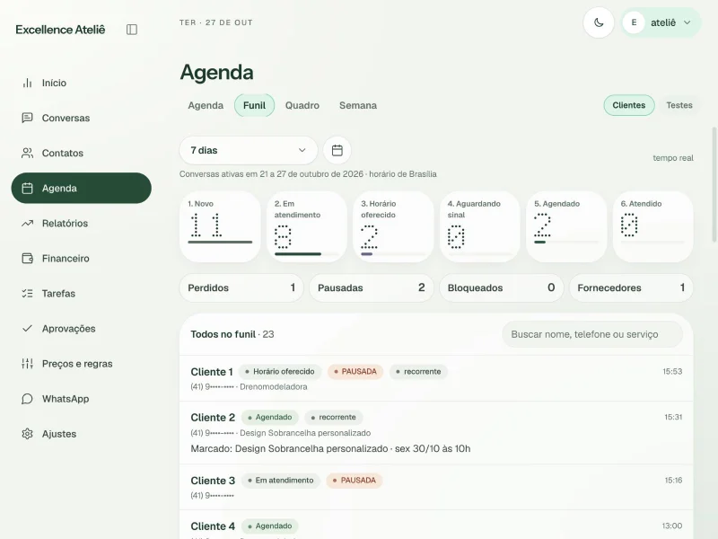 Funil de clientes no painel do Excellence Ateliê