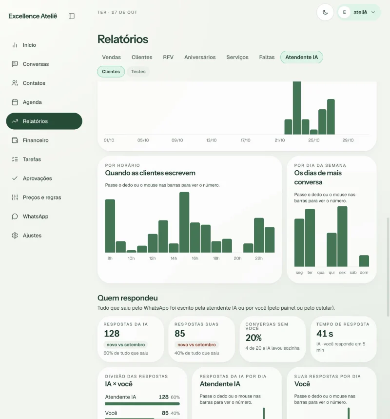 Relatório Quem respondeu, da atendente, no painel do Excellence Ateliê